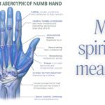 Right Hand Numbness Spiritual Meaning